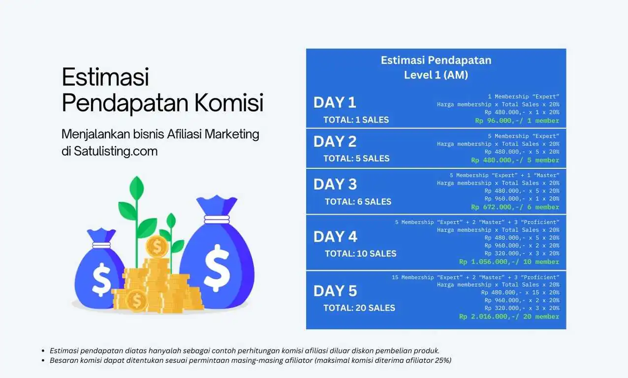 Estimasi pendapatan afiliasi Satulisting