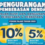 Berapa Tarif PBB Terbaru: Tahun 2025 Jika Telat Bayar