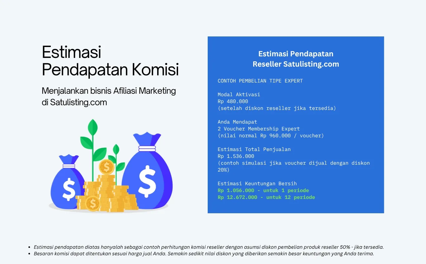 reseller SATULISTING.com